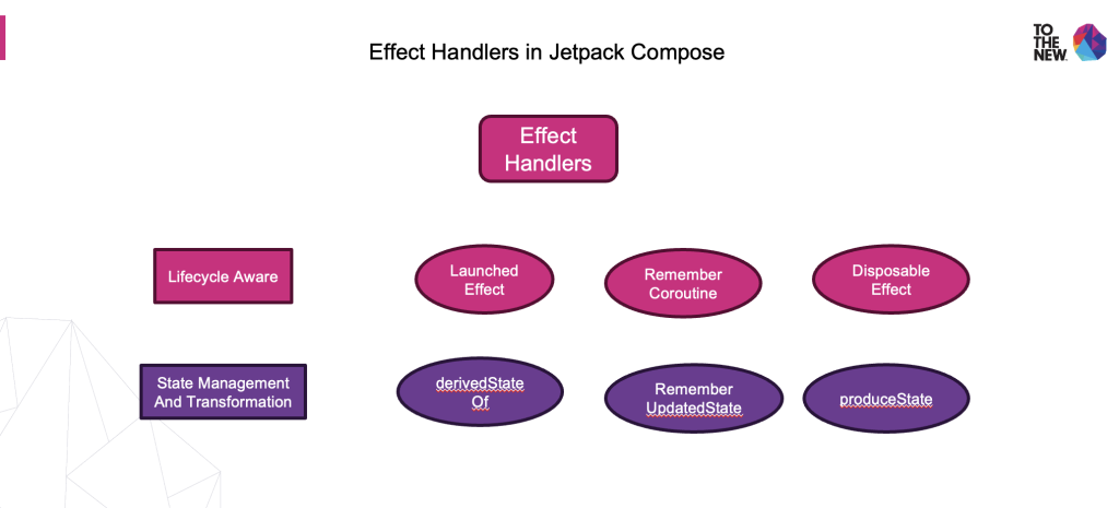 Effect Handlers Types